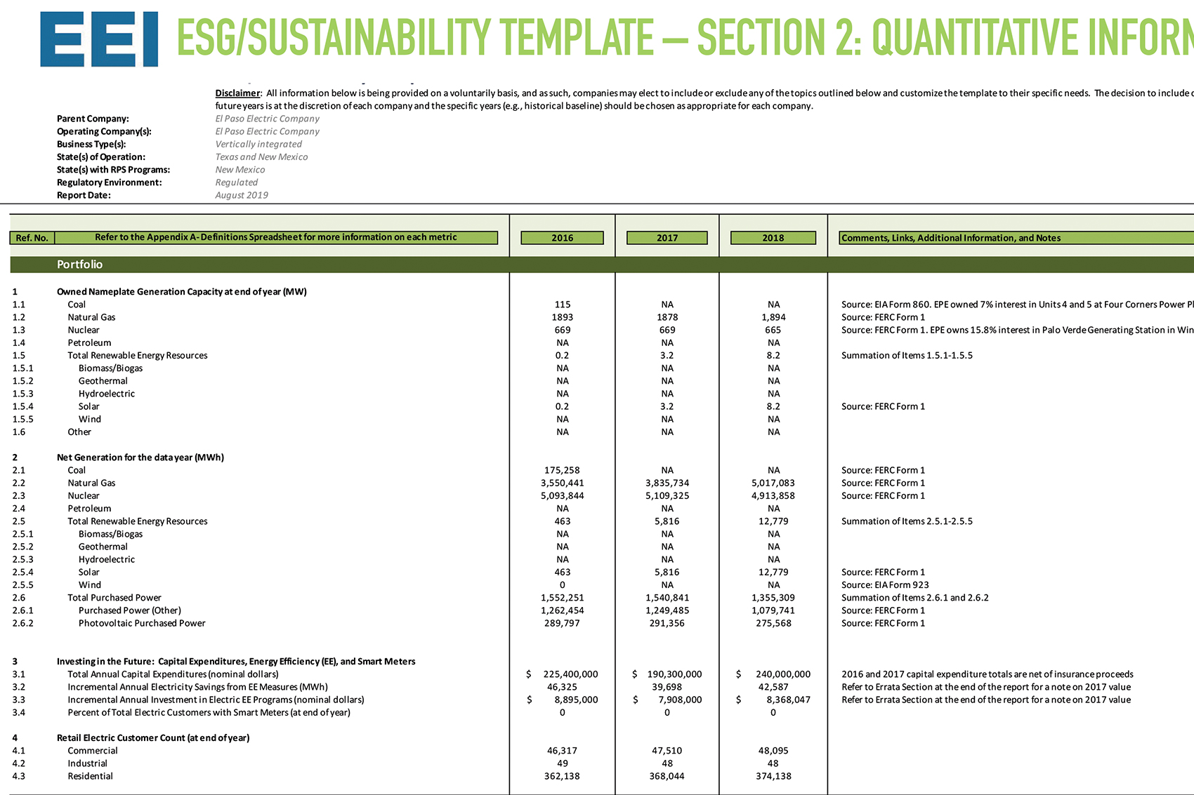 Download the 2018 EEI  Sustainability Metrics